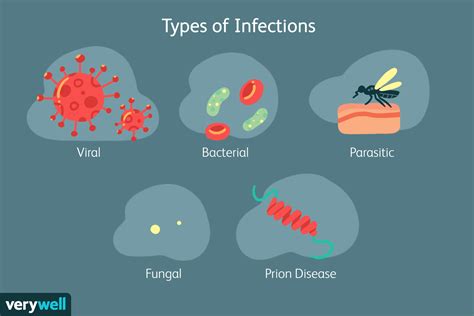 the type of viral infection figgerits|The type of viral infection Figgerits [ Answers ] .